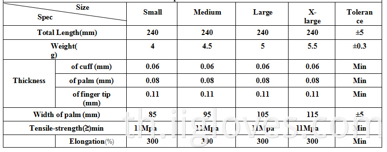 PVC TPE HDPE PE Powder ฟรีสำหรับการทำความสะอาดครัว